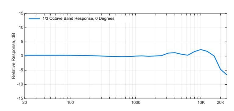 tf51-frequency-response-thirdoctave-02-blue-1024x488