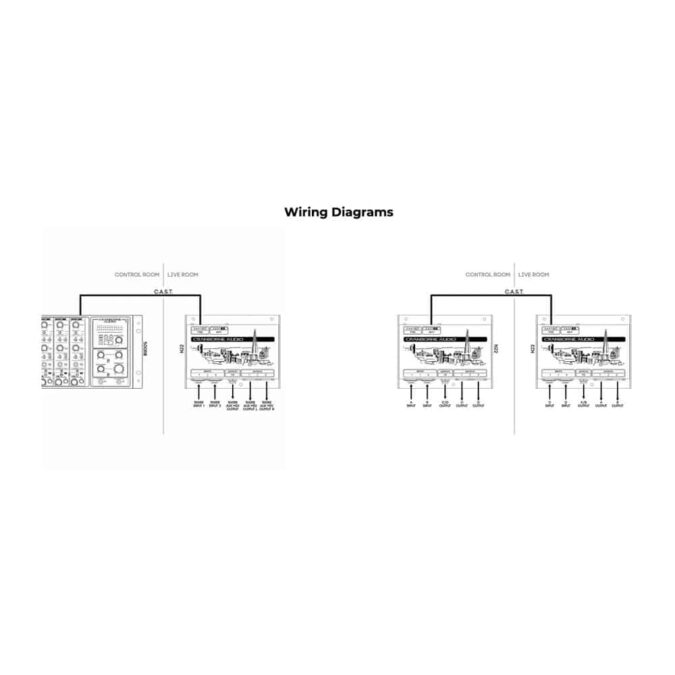 Cranborne Audio N22 - Image 4