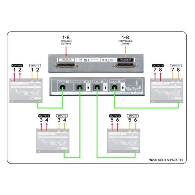 Cranborne Audio N8