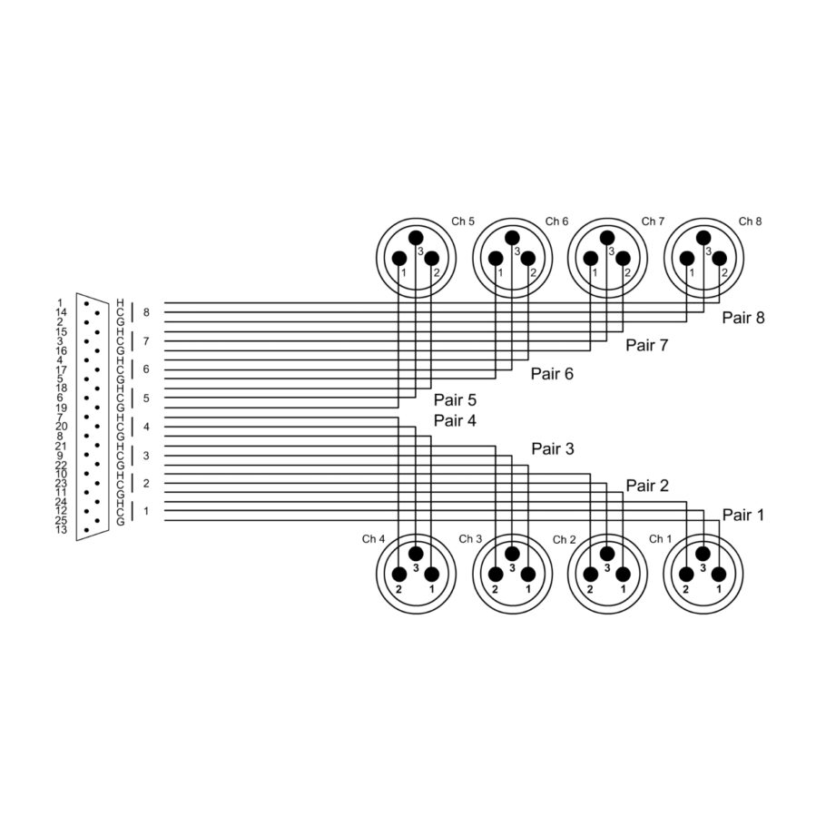 Cordial CCFD 1,5 DMT - 1,5m, DB25 / 8 x XLR-M Tascam standard - Image 2