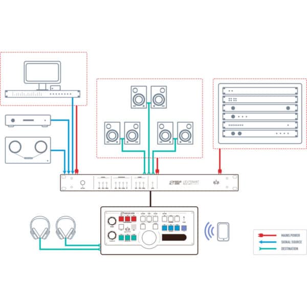 Gainlab Audio Lieutenant - Image 2