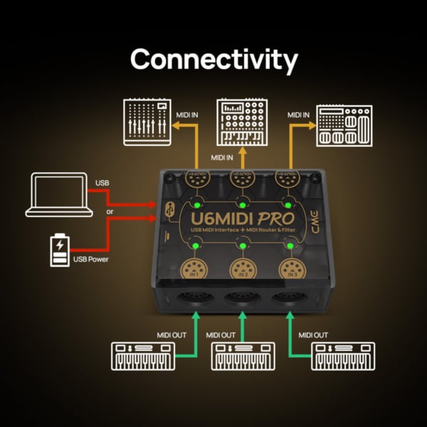 CME Pro U6MIDI Pro Smart MIDI Interface - Image 5