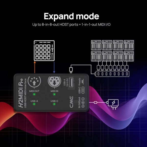 CME Pro H2MIDI Pro MIDI Interface - Image 8