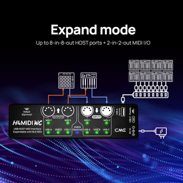 CME Pro H4MIDI WC Advanced MIDI Interface - Image 8