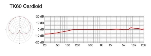 FarmerVision 7" HD Display