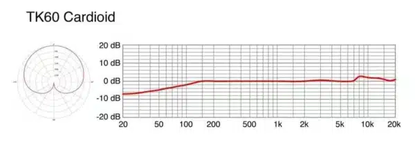 FarmerVision 7" HD Display